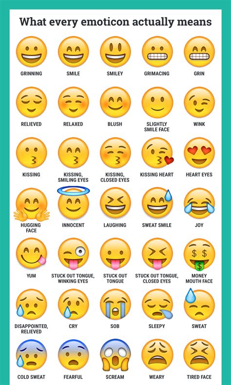List of emoticons .
